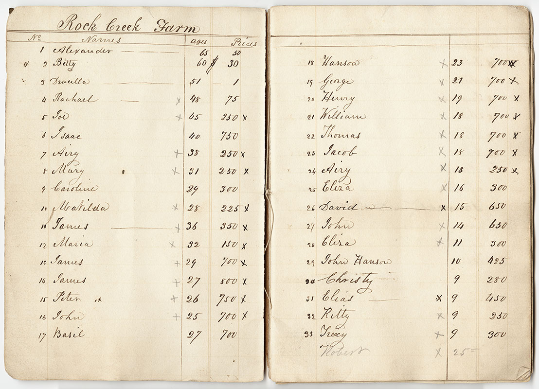 Slave Account Book