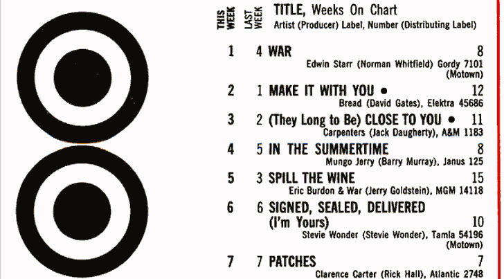 Clipping from Billboard Magazine showing 'War' in the number-one spot
